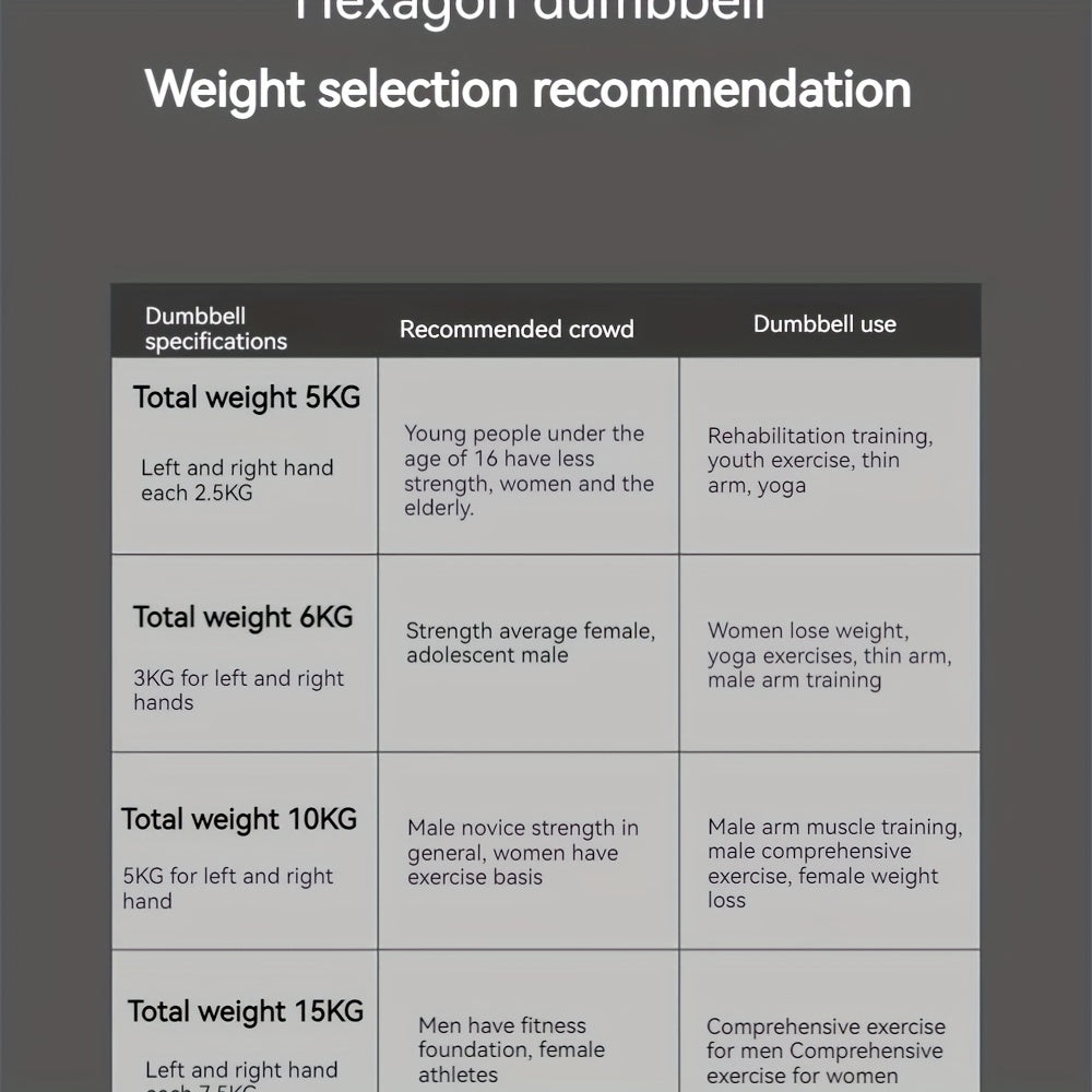 Free Weights Dumbbells Set